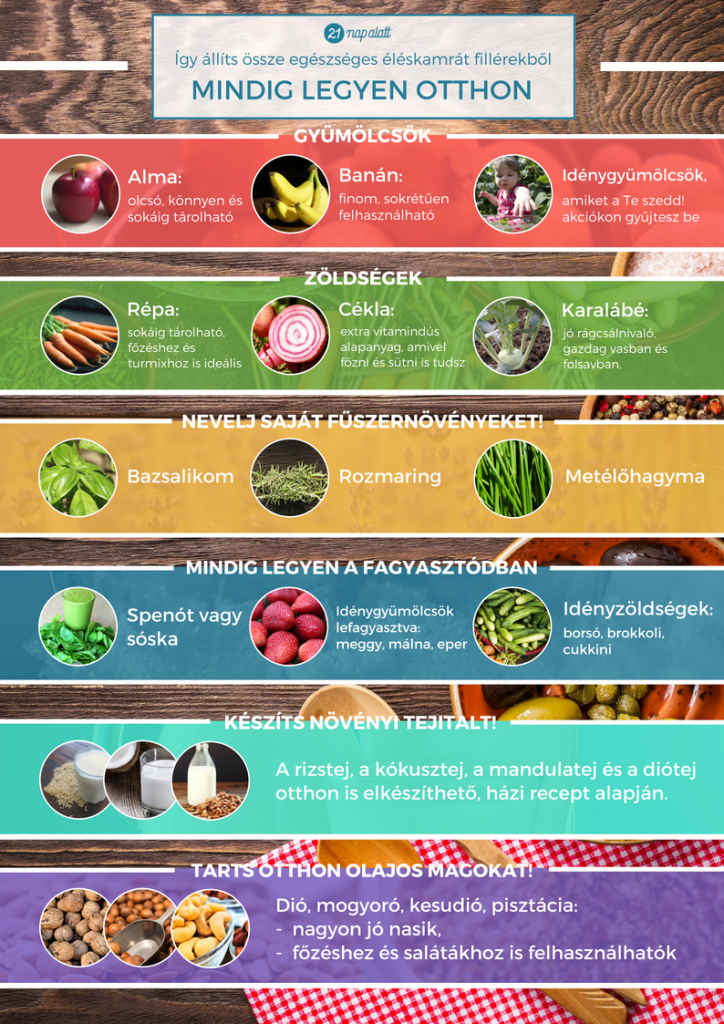 mindig_legyen_otthon_INFOGRAFIKA